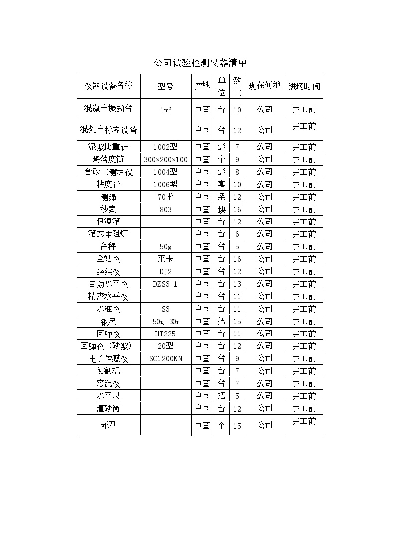 投入本工程试验检测仪器清单.doc-图一