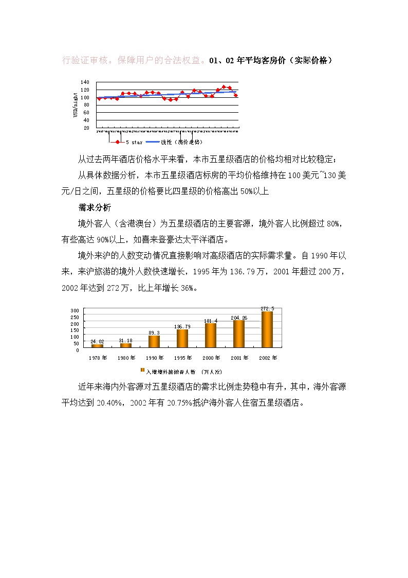 咨询公司的酒店项目可行性分析报告.doc-图二