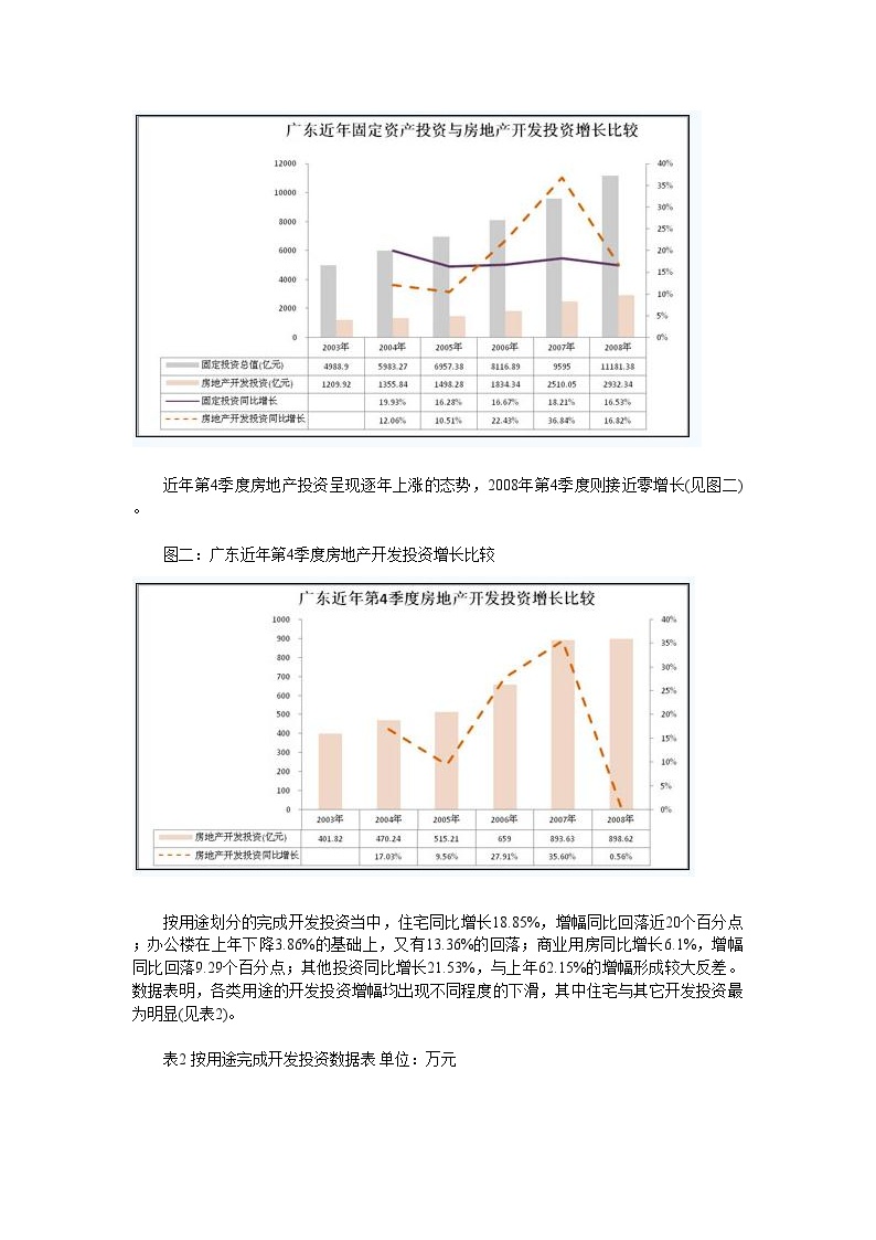 2008年广东房地产市场分析报告.doc-图二