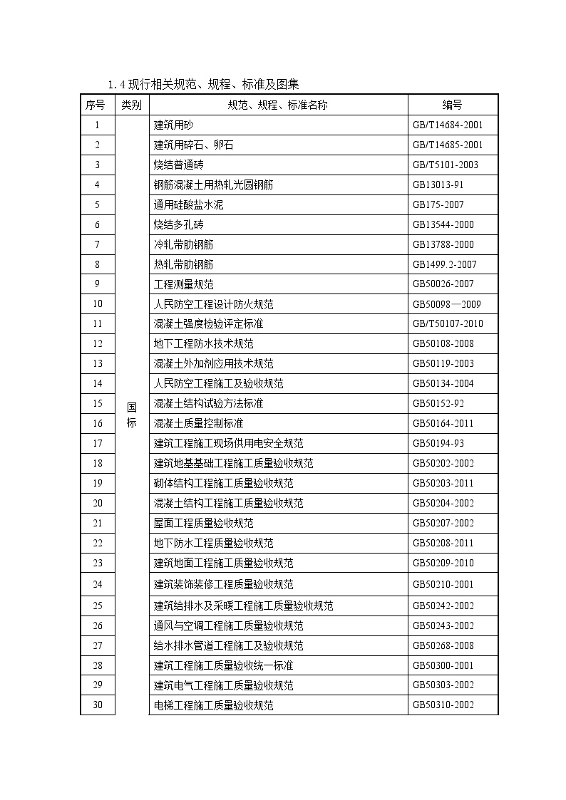 万科新里程施工组织设计改.doc-图二