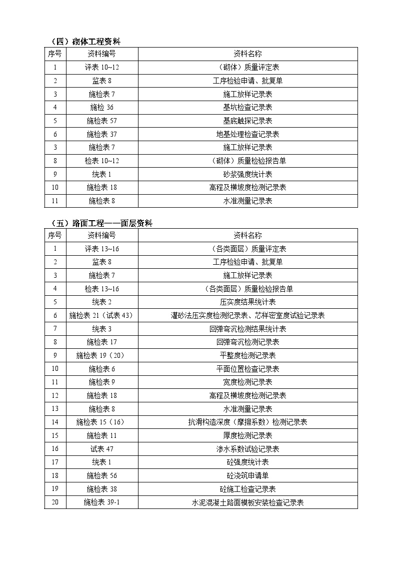 各分项施工资料填报指南33333-图二