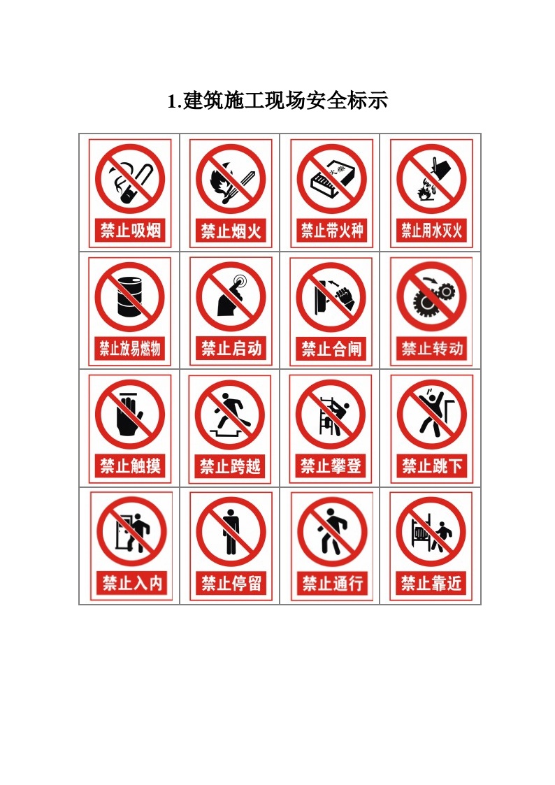 建筑施工现场安全警示牌标示(标志图片) (1)-图一