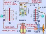 暖通资料库图片1