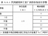 建筑消防给水图片1