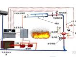 建筑消防给水图片1