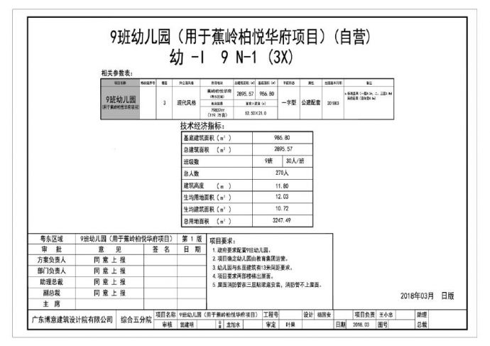 9班幼儿园(用于梅州蕉岭柏悦府）.pdf_图1