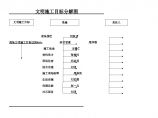 文明施工目标分解图 (2).doc图片1