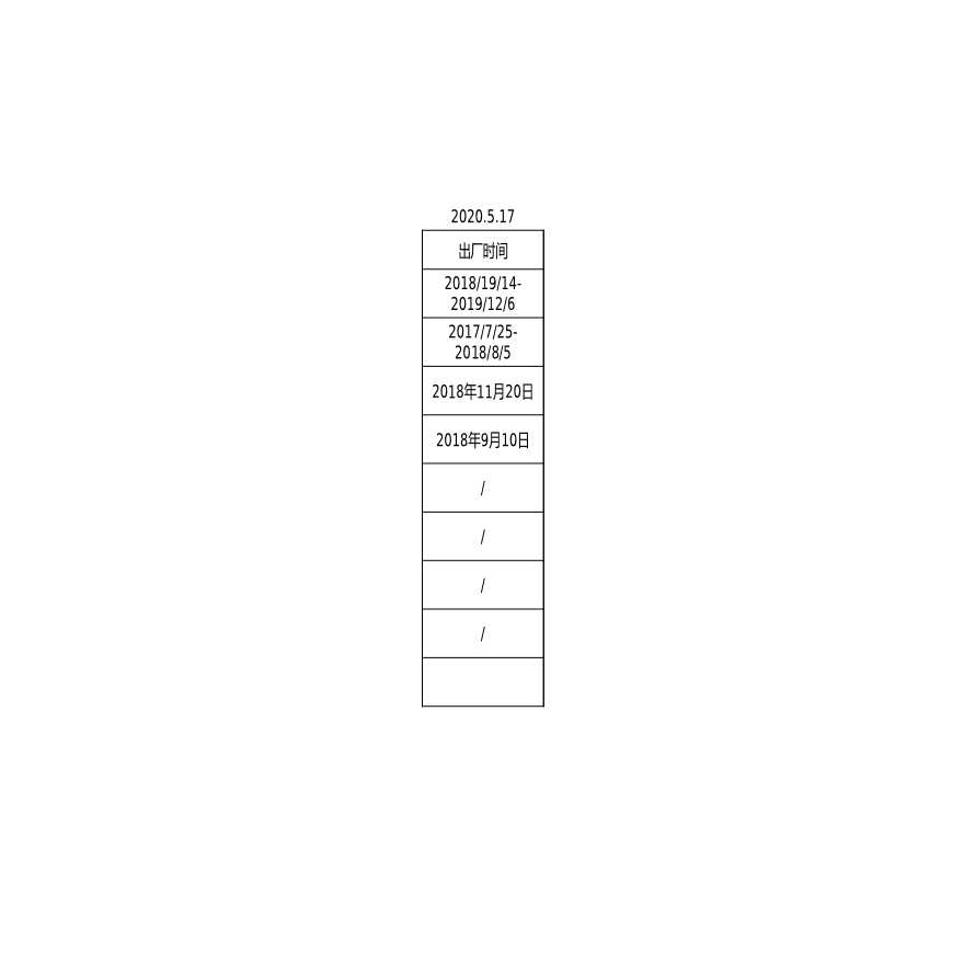 附件5：大区设备信息统计表（广东分公司）-图二