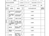 屋面卷材防水层工程检验批质量验收记录 (2).doc图片1