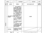 电气楼二层5.10.11混凝土施工质量标准和检验方法验收记录 2.doc图片1