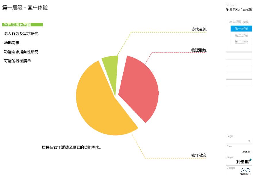 老人活动区模块景观设计标准化文本.pdf-图二