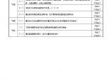 上海市居住建筑建设项目绿色技术措施基本情况表.doc图片1