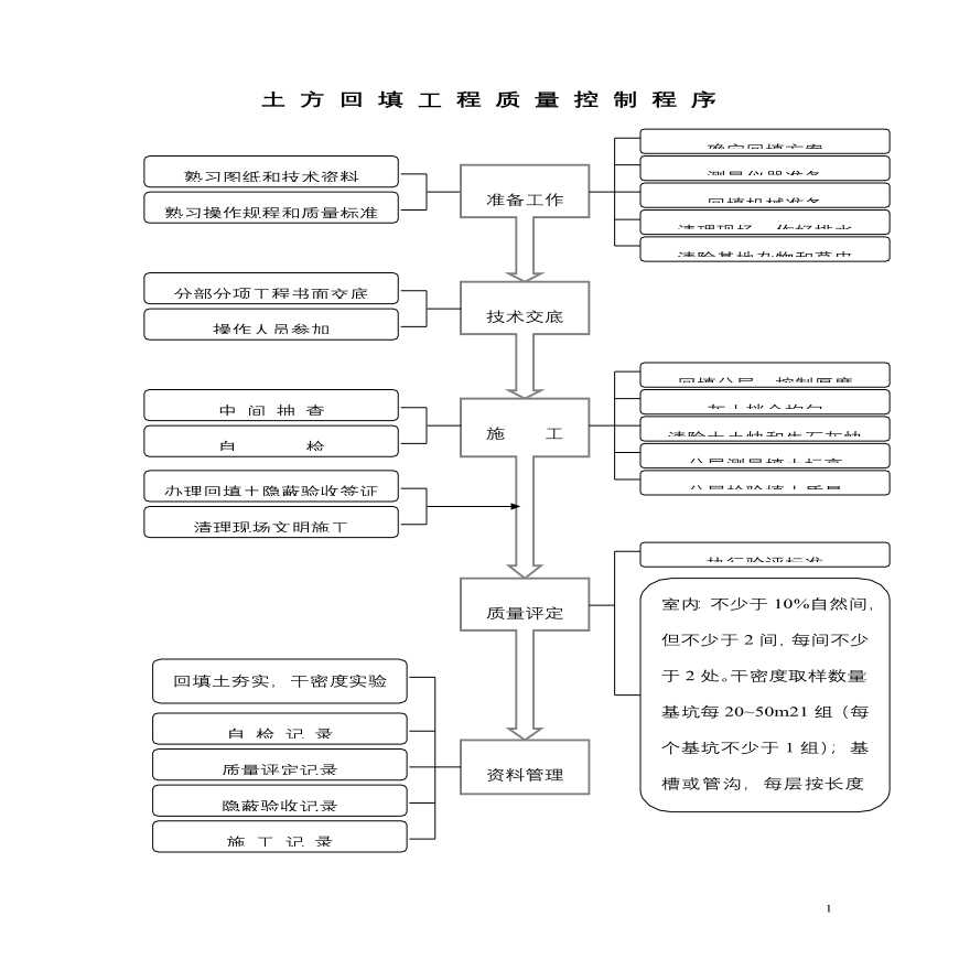 土方回填工程质量控制程序.pdf-图一