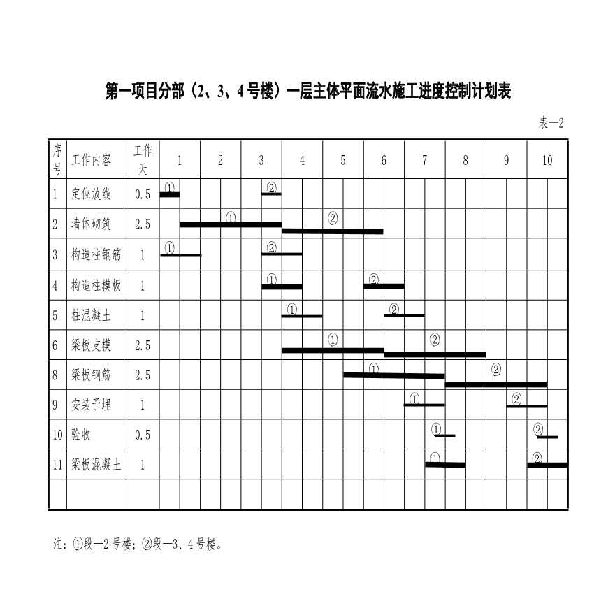 一个平面流水段一层主体施工进度计划表.pdf-图二