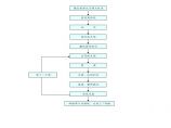 简支梁架设施工工艺流程图.pdf图片1