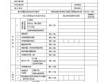 普速铁路通信工程(检验批表格).doc图片1