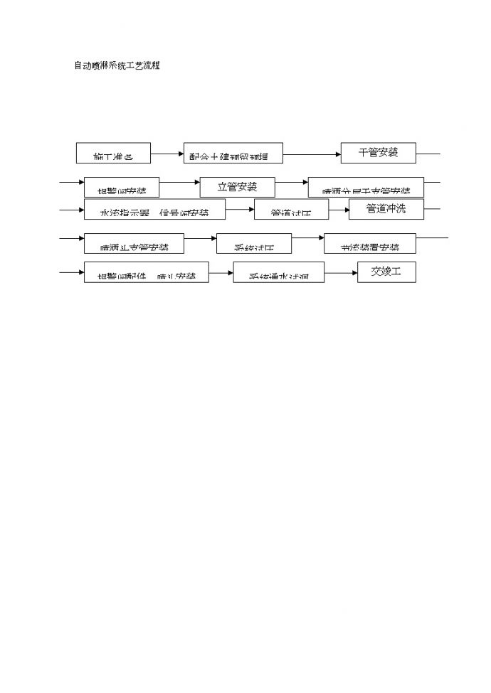 自动喷淋系统工艺流程图.doc_图1