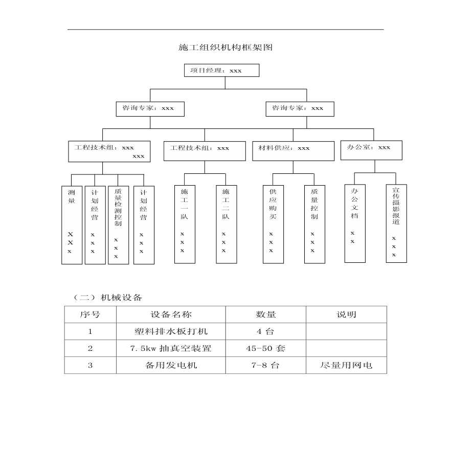 真空联合堆载预压工程施工方案_PDF (2).PDF-图二