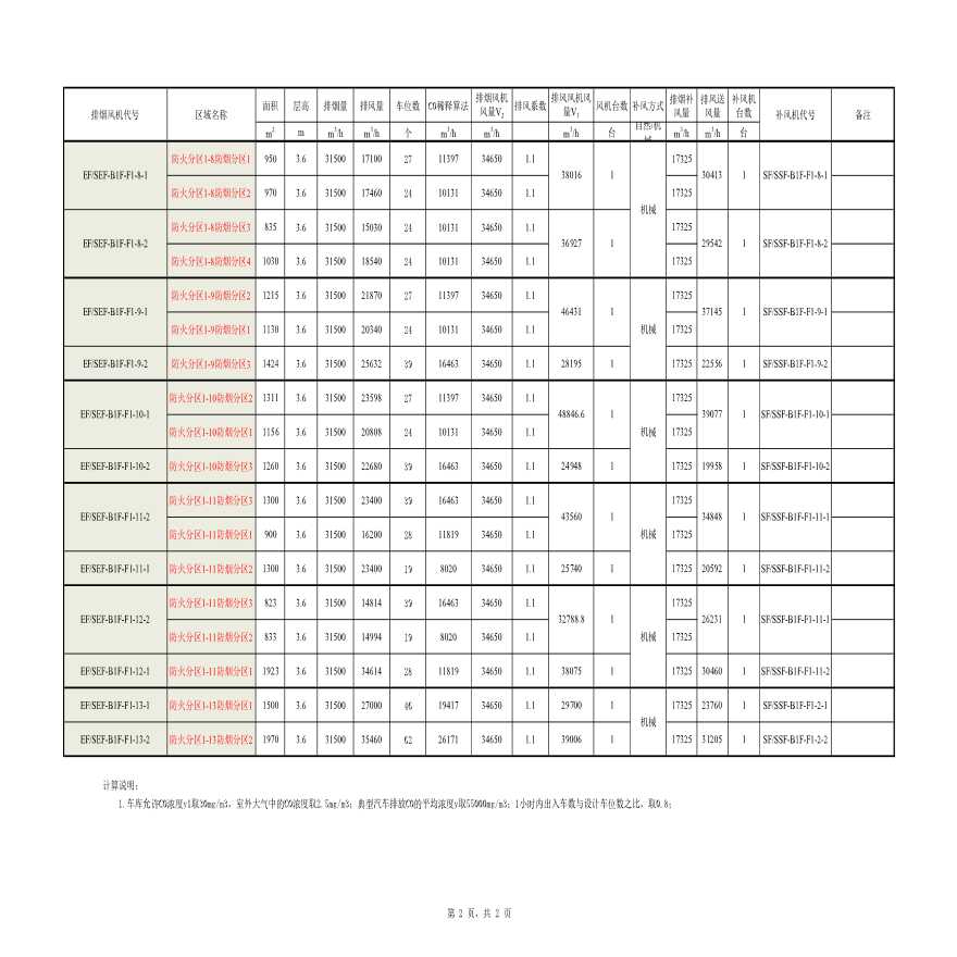 某某某某项目的计算书 (112).pdf-图二