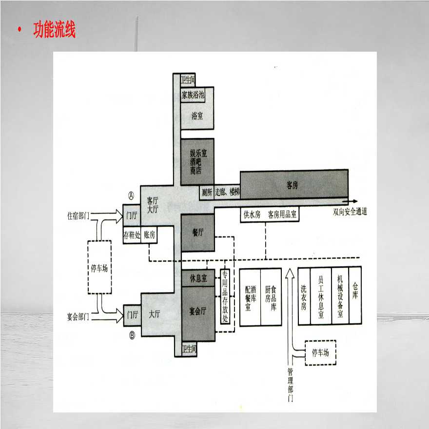 赠送：酒店建筑设计讲义大课.pptx-图二