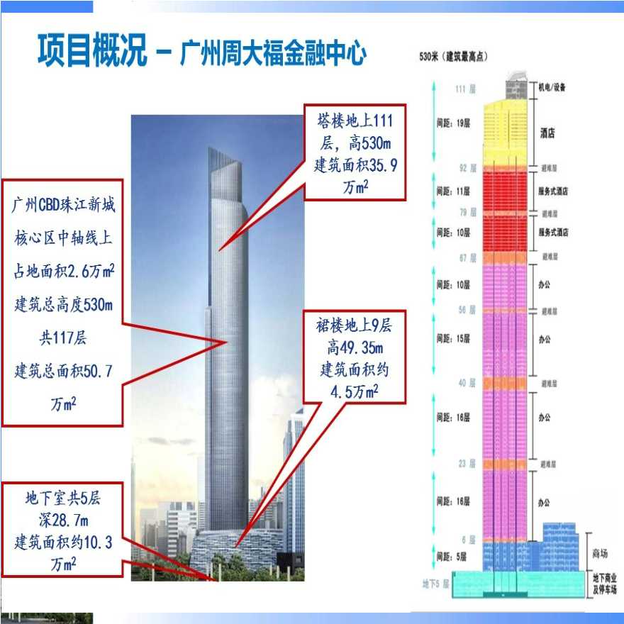 应用BIM技术提升广州东塔项目总包管理水平.ppt-图二