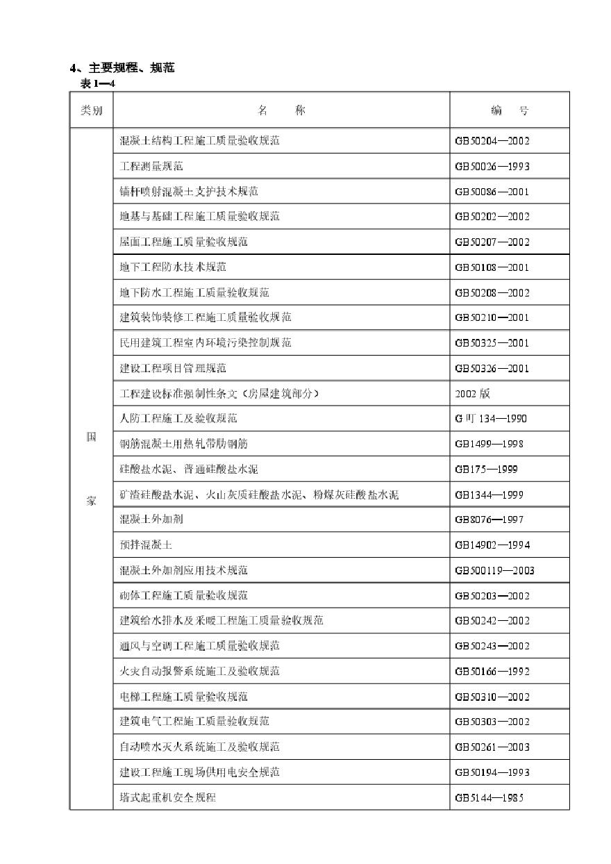 北京XX工程施工组织设计.pdf-图二