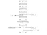 墩台身及托盘顶帽施工工艺流程图.pdf图片1