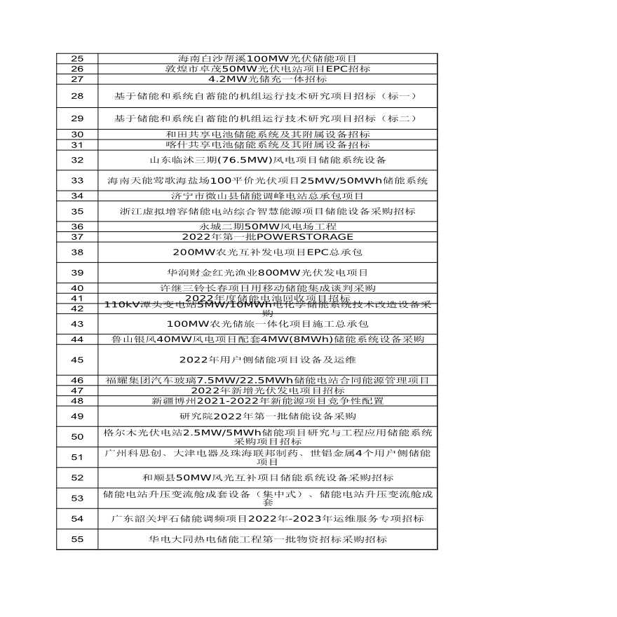 国内新能源储能项目清单（2023年11月）-图二