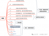 新政新规图片1