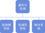 通风排烟图片1